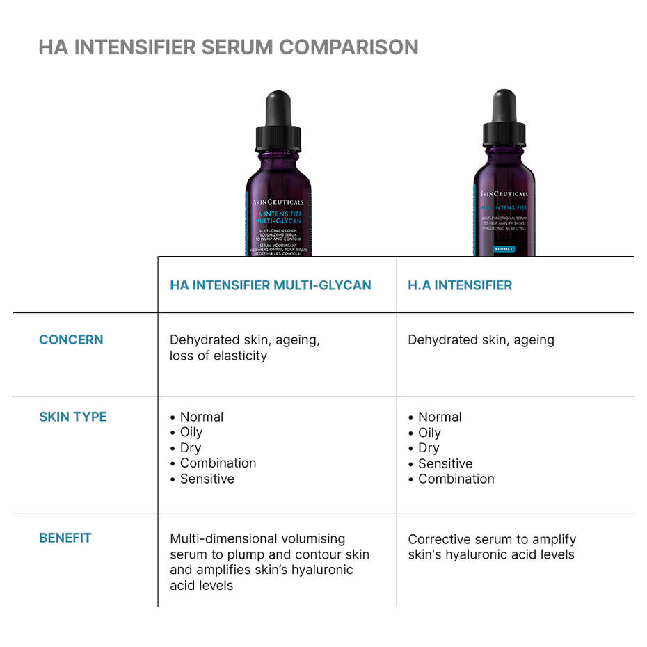 SkinCeuticals Hylauronic Acid Intensifier Multi-Glycan 30ml